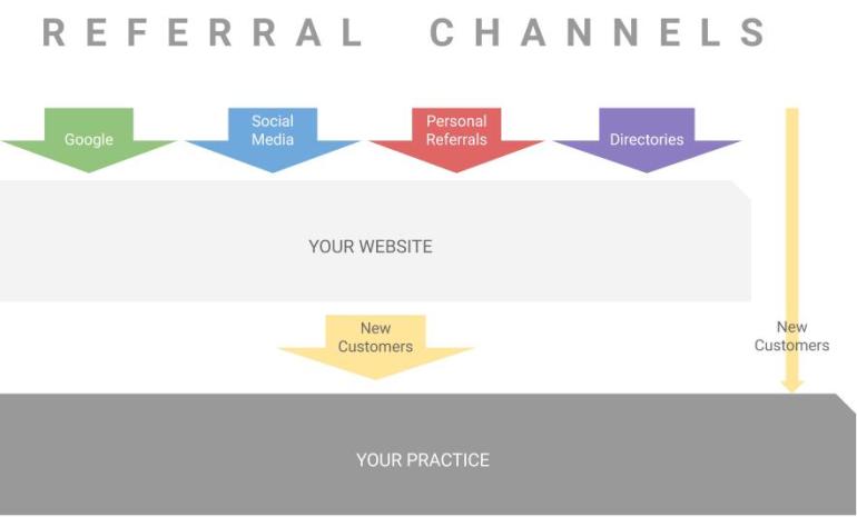 \"Referral